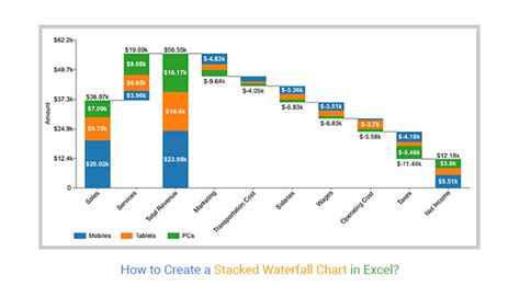 How to Create a Stacked Waterfall Chart in Excel .